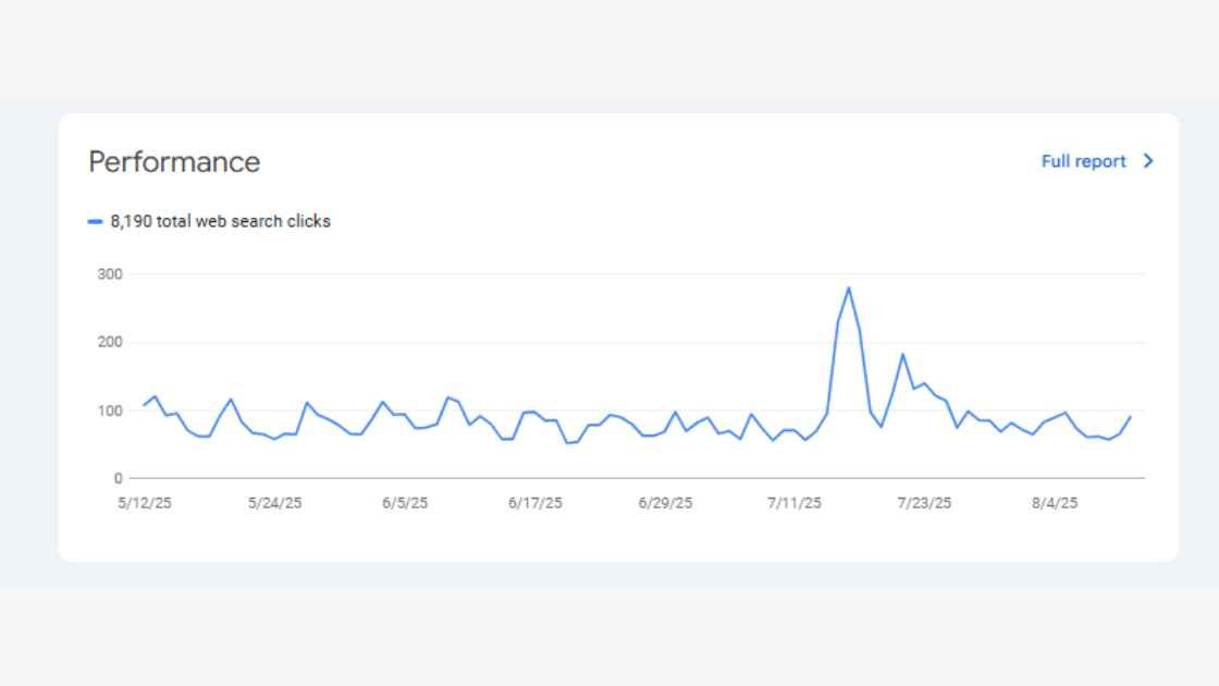 How to Monitor and Update Your SHopify website ranking Keywords