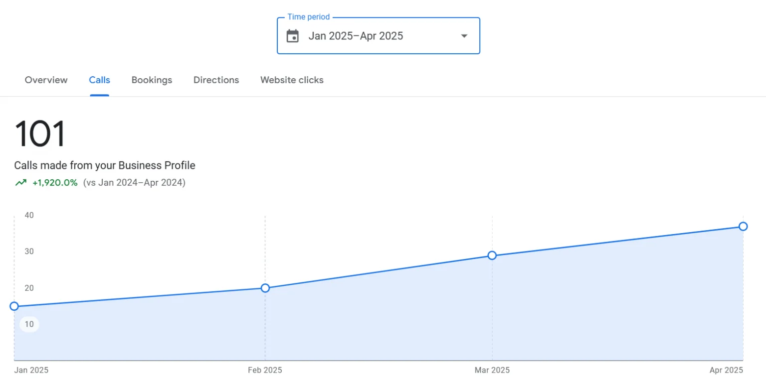 Top Rated Concrete Contractor SEO Agency